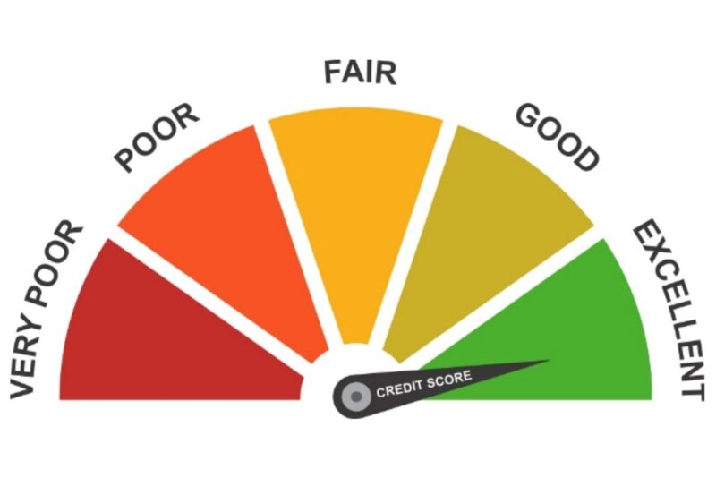 excellent credit score range 2016